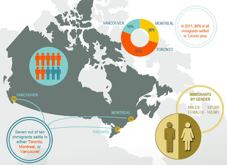 Canadian Program Refugee Resettlement
